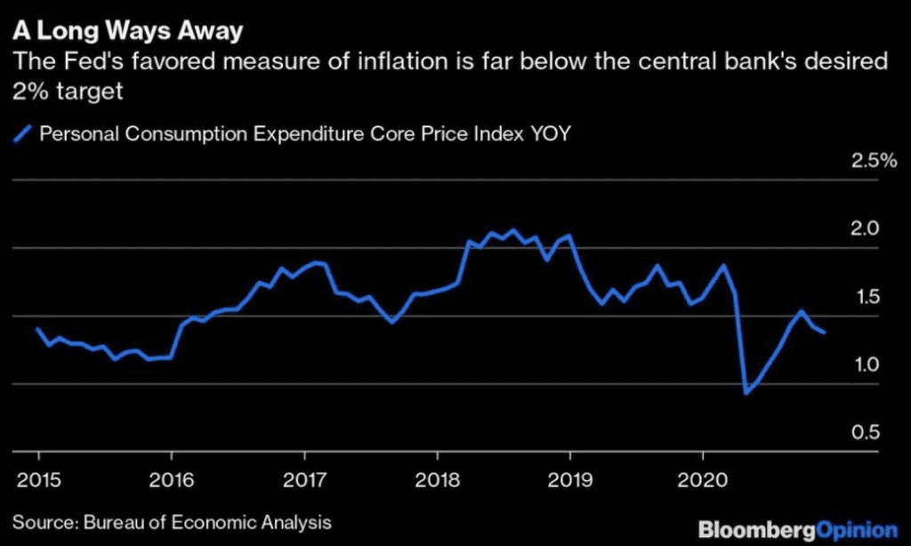 Company Valuations: A 2021 Outlook of Inflation & Interest Rate Trends