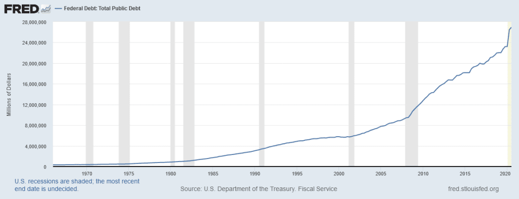 Company Valuations: A 2021 Outlook of Inflation & Interest Rate Trends