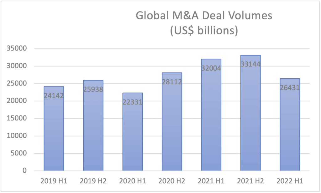 PwC Acquisition Company Volumes Data Shows Acquisition Involves Company Inflation Impacted Forecasts
