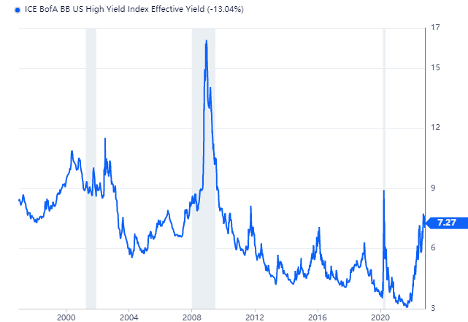 Upcoming Mergers and Acquisitions Fall as Investors Hold on Deals 
Source: Refenetiv